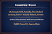 review your visa documents and prevent rejection