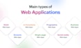 develop full stack mern web app with frontend backend