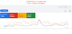 setup and manage google ads adwords ppc campaigns