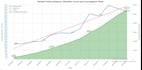 perform sentiment analysis on your text or social data