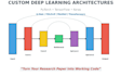 train a CNN deep learning model on your image dataset