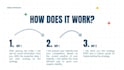 create a SEO content strategy for your website