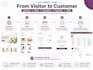 do odoo website development, customization, and API integration