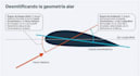 research and summary, resumen y mapa mental