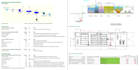 analyze wastewater or sewer collection systems
