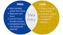 convert pdf to word and data entry