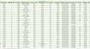 create interactive excel dashboard