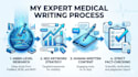 write expert medical SEO blog posts and health articles as an mbbs student