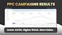 optimize your amazon ppc campaign being expert amazon ppc manager