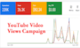run high converting youtube ads campaign with google ads