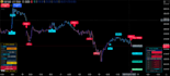 develop your mt4 mt5 expert advisor eas or indicator