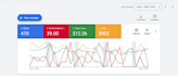 set up and manage data driven google ads PPC campaigns for ROI growth