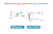 do chemical engineering projects and process design