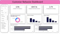 be your data analyst for power bi, python, sql, and excel
