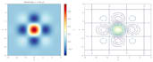 create clean, publication ready scientific plots in python