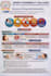 design viral and clickable youtube thumbnails