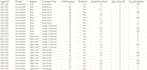 do excel data cleaning, data formatting and data analysis