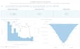 build interactive tableau dashboards
