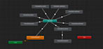 implement finite state machine systems in unity fsm