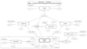design uml diagrams, use case, class, sequence, erd, dfd, bpmn and srs document