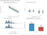 do data analysis and data visualisation