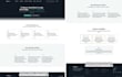 be your frontend developer and designer