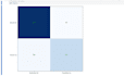 do python data analysis, machine learning pandas numpy tensorflow neural network