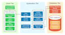 install and set up oracle ebusiness suite ebs vision on virtual box for learning