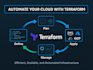 create terraform infrastructure as code for AWS cloud automation