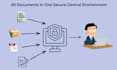 build a secure enterprise ai knowledge base chatbot with rag system