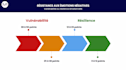 do your personality analysis