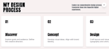 convert figma to next js or react js website