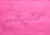 create professional simulations for your process design projects