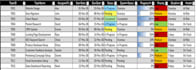 create excel dashboards, trackers and automated reports