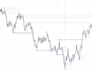 do forex chart analysis, market research