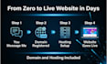 build your complete website with domain and hosting