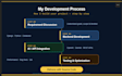 build ai powered apps using python