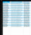convert PDF to word or excel with accuracy