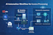 build ai automation workflows and ai agents