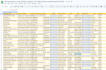 provide high quality targeted saas and startup company leads