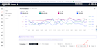 setup, manage and optimize amazon PPC campaigns to boost sales