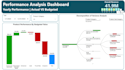 develop custom power bi dashboards with dax queries