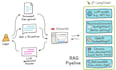 build automated ai agents and multi agent for your business