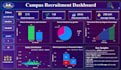 build a data analysis dashboard using power bi