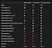 create a bulk ai video generator using seedance kling and veo with kie ai API