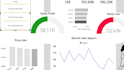 create a professional sales dashboard and data analytics
