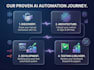 build custom ai agents,automation workflows with make or n8n