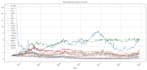 analyze financial data and create dashboards in excel or python