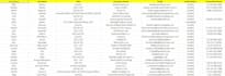 do b2b lead generation, linkedin lead generation, and targeted email listing