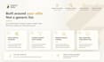 research targeted b2b leads with website analysis and fit scoring
